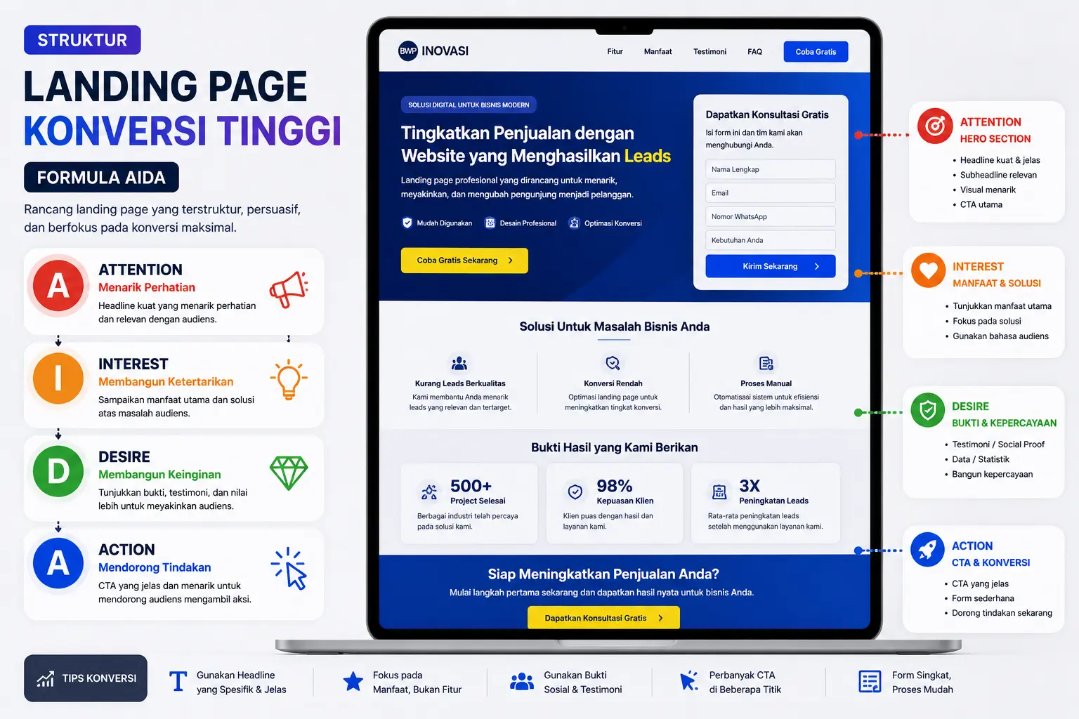 struktur-landing-page-konversi-tinggi-formula-aida