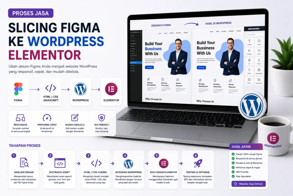 proses-jasa-slicing-figma-ke-wordpress-elementor