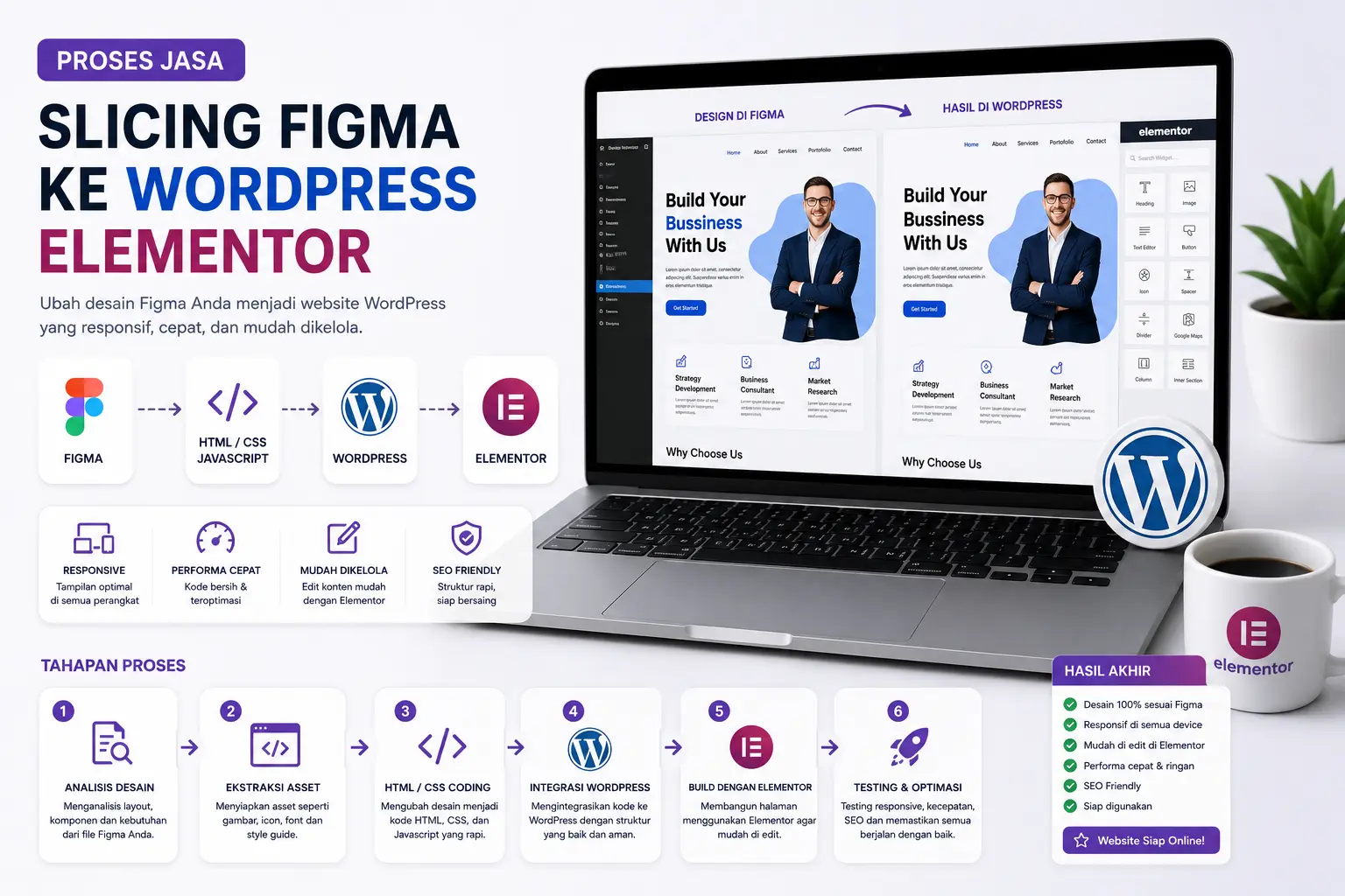 proses-jasa-slicing-figma-ke-wordpress-elementor